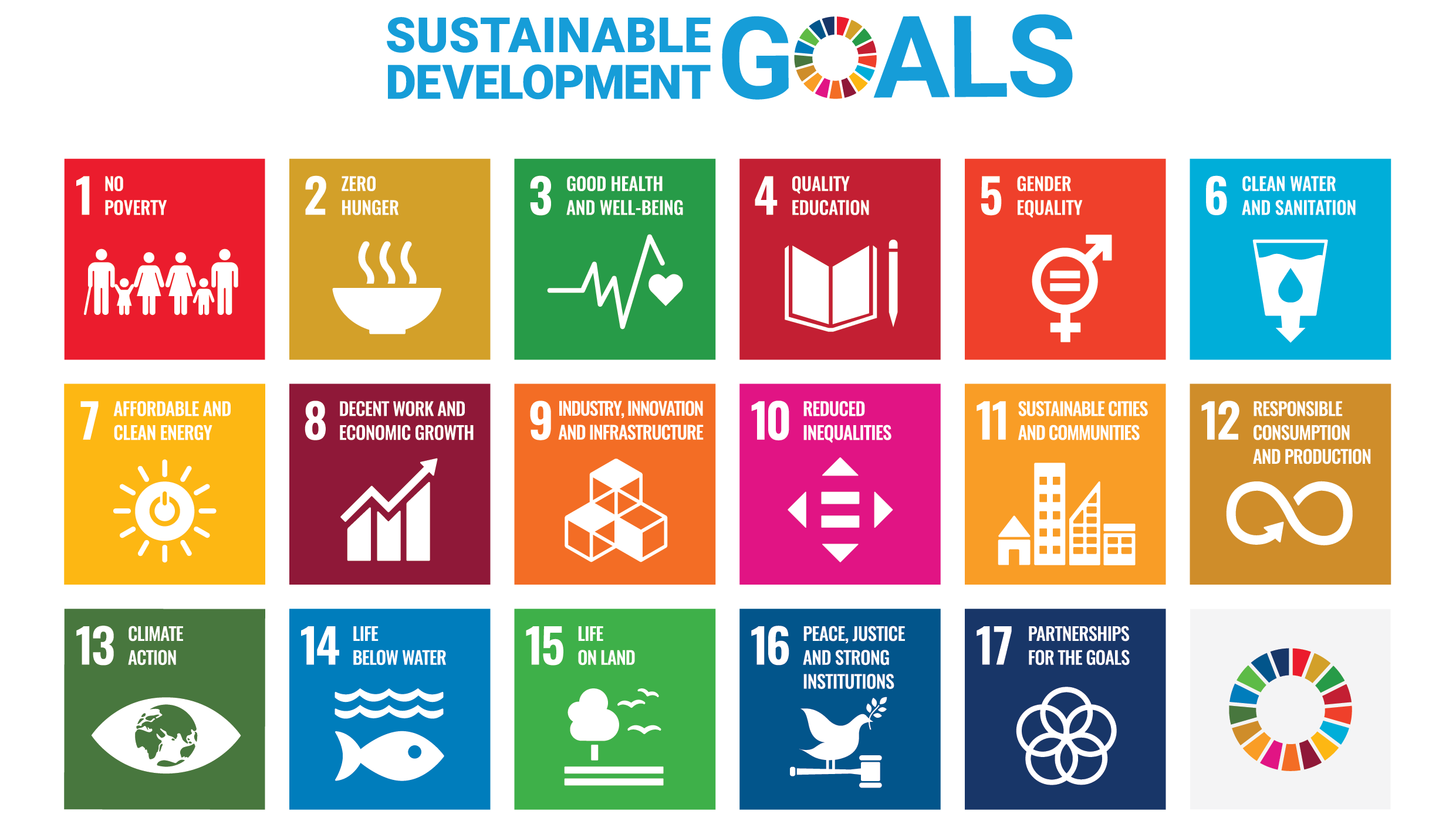 TfS 如何与联合国可持续发展目标（SDGs）对接？